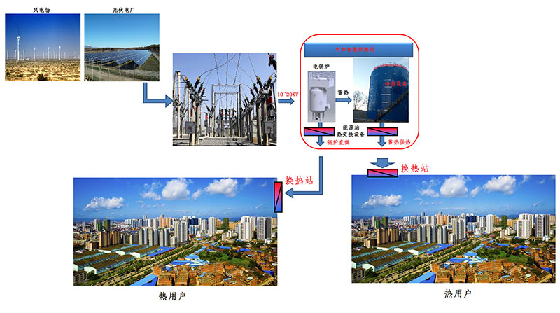 6686体育(中国)官方网站