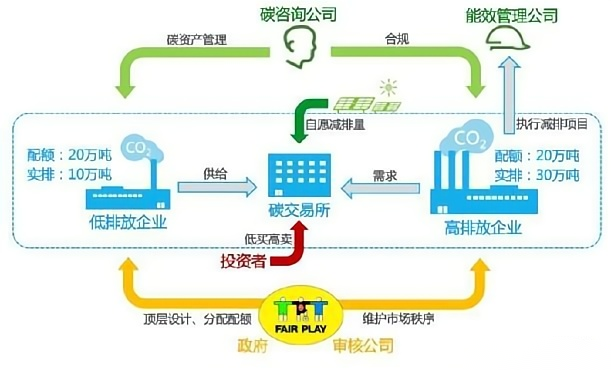 6686体育(中国)官方网站